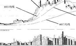 移动平均线的分析的叙述