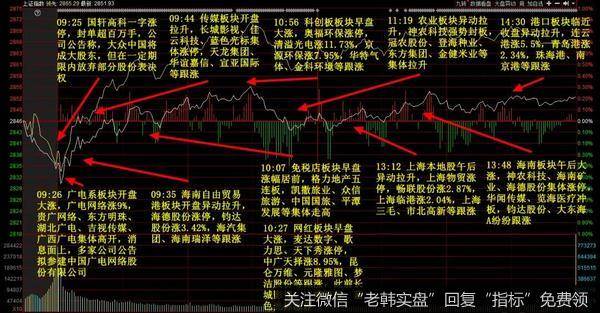 新哥股评：冰火两重天的市场真的挺难。