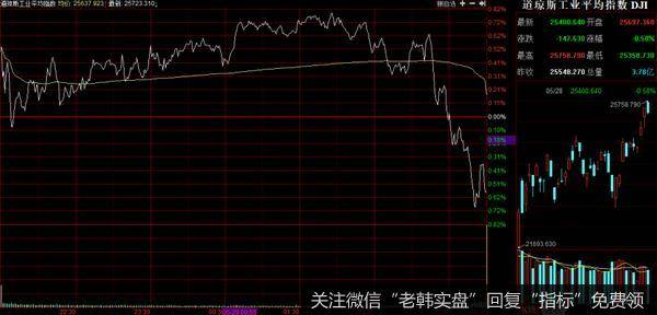 猎豹实盘：今夜！这件大事要发生了……