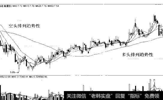 图6-7图6-7<a href='/zuoyugen/290230.html'>趋势</a>性