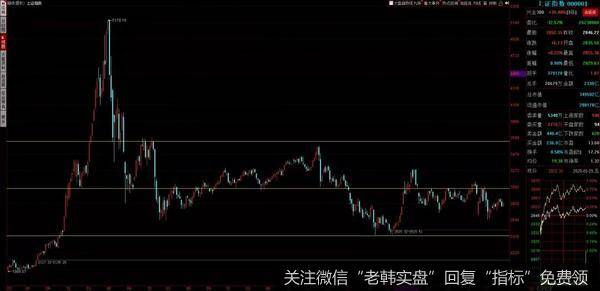 游资不朽哥：穷已过绝要来，超短路在何方