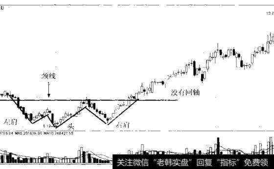 图6-8头肩底