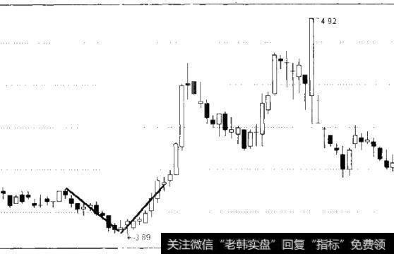 图6-10  V形底