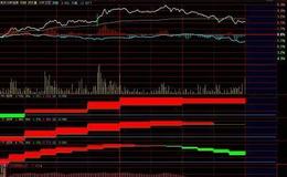 [李正金谈股]月初反弹强弱看此处量价演变