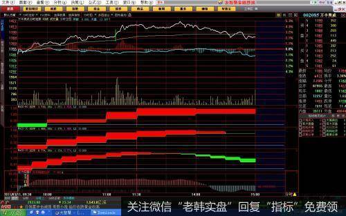 [李正金谈股]月初反弹强弱看此处<a href='/gupiaorumen/297214.html'>量价</a>演变