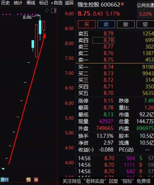 鹰眼实盘：<a href='/yingyanshipan/297105.html'>重组股</a>行情火爆，竟然可以提前潜伏？