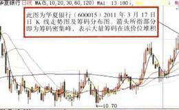 活跃筹码形态与筹码的高、低位密集概述