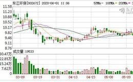 东江<em>环保股</em>东户数下降5.16%，户均持股15.65万元