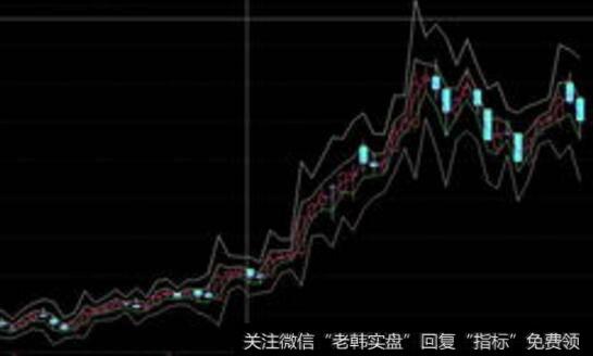 CDP指标