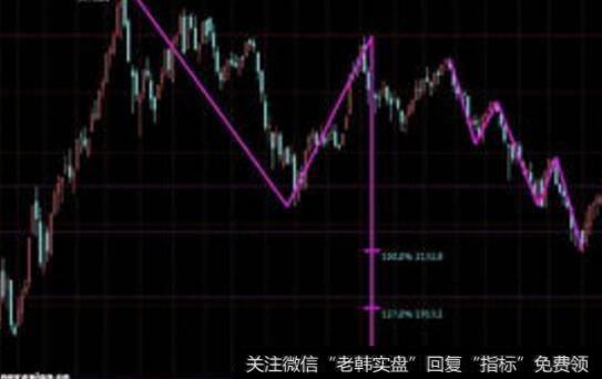动t指数指标