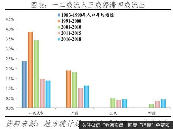 任泽平<a href='/niuwenxin/298031.html'>股市</a>最新相关消息：应该加大向西部供地还是向深圳供地？1