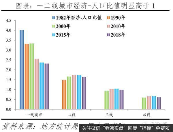 任泽平股市最新相关消息：应该加大向西部供地还是向深圳供地？2