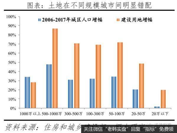 任泽平股市最新相关消息：应该加大向西部供地还是向深圳供地？4