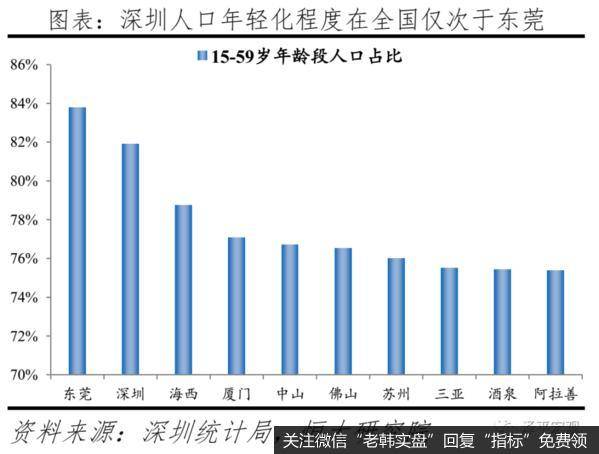 任泽平股市最新相关消息：应该加大向西部供地还是向深圳供地？5