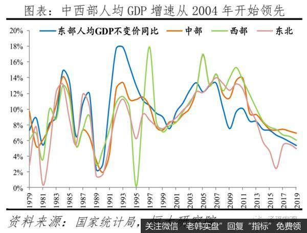 任泽平股市最新相关消息：应该加大向西部供地还是向深圳供地？6