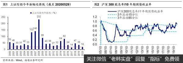 荀玉根最新股市评论：大盘调整结束看三大信号回撤筑底期布局三季度1