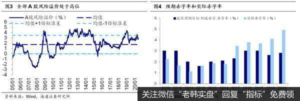 荀玉根最新股市评论：大盘调整结束看三大信号回撤筑底期布局三季度2