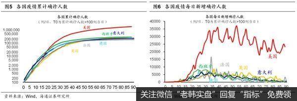 荀玉根最新股市评论：大盘调整结束看三大信号回撤筑底期布局三季度3