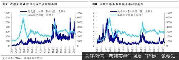 荀玉根最新股市评论：大盘调整结束看三大信号回撤筑底期布局三季度4