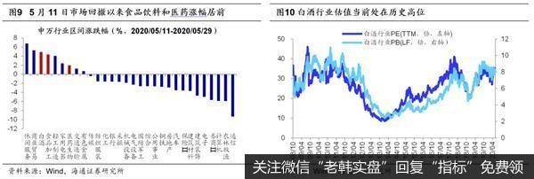 荀玉根最新股市评论：大盘调整结束看三大信号回撤筑底期布局三季度5