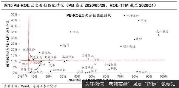 荀玉根最新股市评论：大盘调整结束看三大信号回撤筑底期布局三季度8