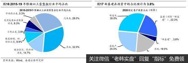 荀玉根最新股市评论：大盘调整结束看三大信号回撤筑底期布局三季度9