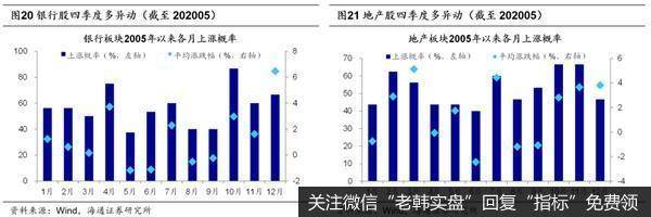 荀玉根最新股市评论：大盘调整结束看三大信号回撤筑底期布局三季度11