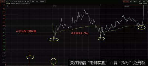 新哥<a href='/xingeguping/297743.html'>股评</a>：踏空不要紧，聊聊市场的赚钱效应在哪里