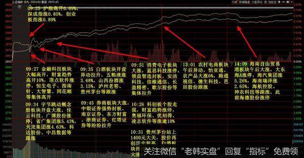 踏空不要紧，聊聊市场的赚钱效应在哪里