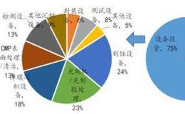 涛哥研报：半导体刻蚀设备核心部件供应商