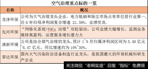 空气治理领域