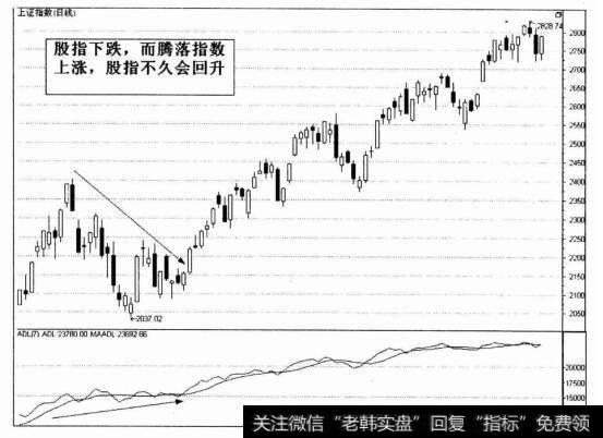 上证指数（日线）图