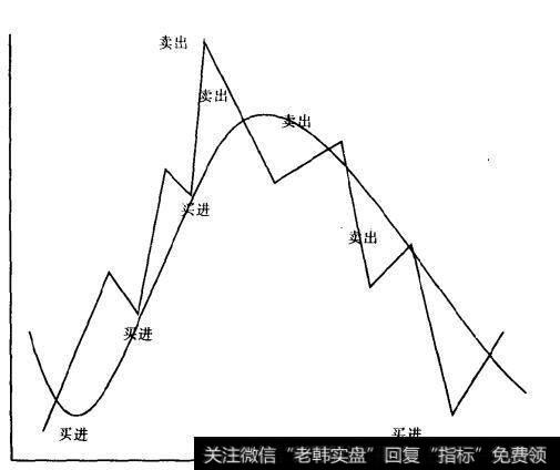 上证指数