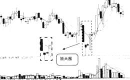 线是么位什阴低排并