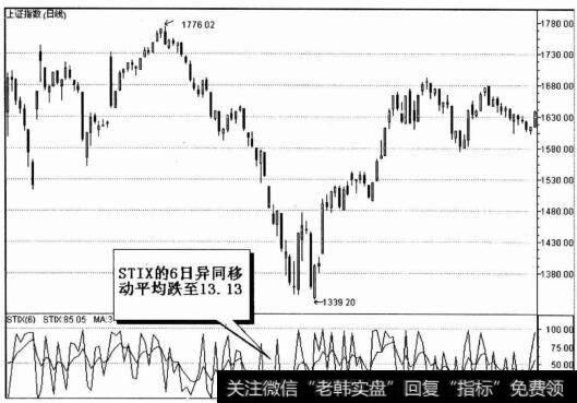 <a href='/yangdelong/290035.html'>上证指数</a>（日线）图