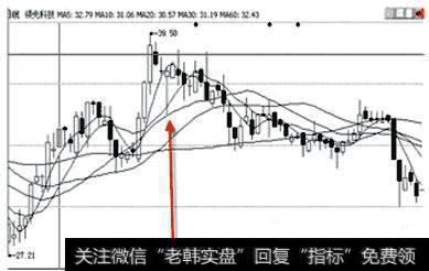 领先科技日K线图