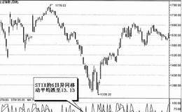 什么是指数平滑广量（STIX）？