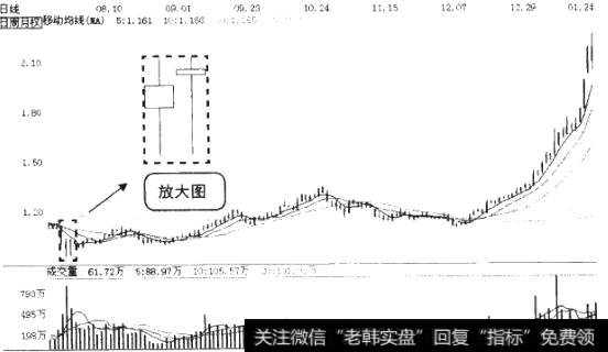 双针探底