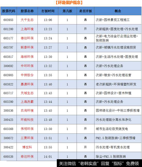 环境保护概念