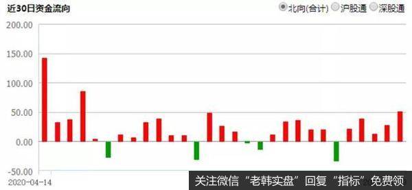 A股回暖趋势有望延续