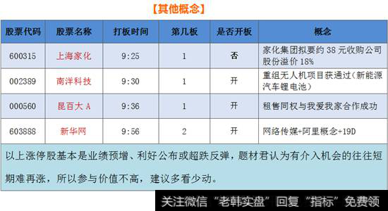 其他概念