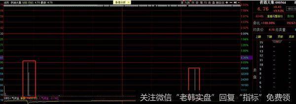 游资不朽哥：大盘箭在弦上，高标推倒重来