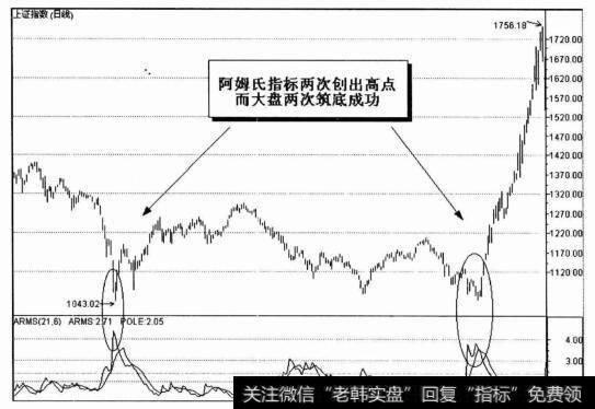 <a href='/yangdelong/290035.html'>上证指数</a>（日线）图