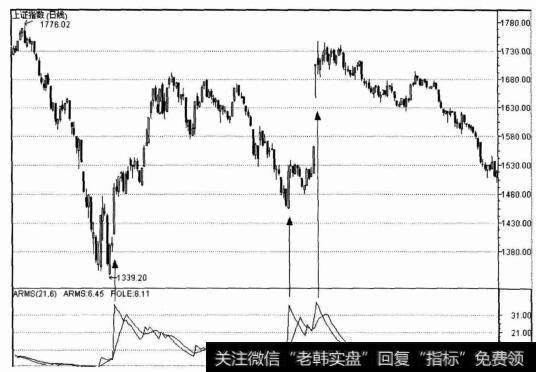 上证指数（日线）图