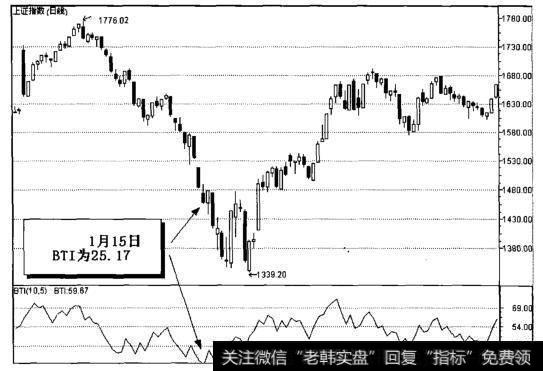 上证指数（日线）图