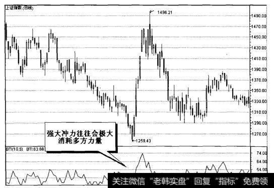 上证指数（日线）图