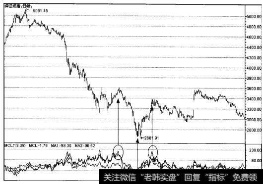 <a href='/zqdsh/227227.html'>深证成指</a>（日线）图