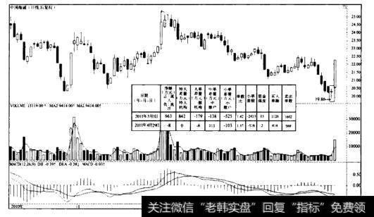 单数比—资金量的诱空—<a href='/xinguwd/234680.html'>中国海诚</a>