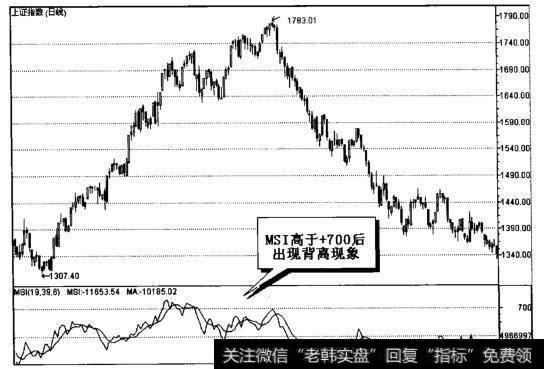 上证指数（日线）图