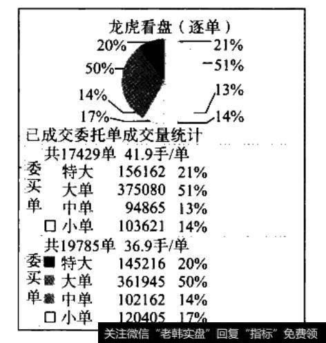 <a href='/gushiyaowen/289107.html'>浦发银行</a>图表型单数比、单数差